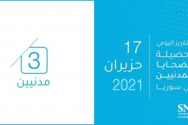 الشبكة السورية  لحقوق الإنسان توثق مقتل ثلاثة مدنيين خارج نطاق القانون