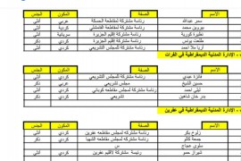 إعادة صياغة عقد اجتماعي لـ “روجافا” (وملحق حصري بأسماء اللجنة