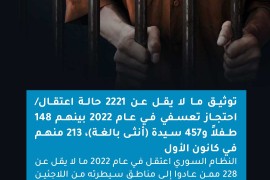 توثيق ما لا يقل عن 2221 حالة اعتقال/ احتجاز تعسفي في عام 2022 بينهم 148 طفلاً و457 سيدة (أنثى بالغة)، 213 منهم في كانون الأول