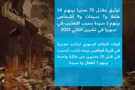 الشبكة السورية لحقوق الإنسان توثق مقتل 72 مدنيا بينهم 14 طفلا و7 سيدات و9 أشخاص بينهم 1 سيدة بسبب التعذيب في سوريا في تشرين الثاني 2023